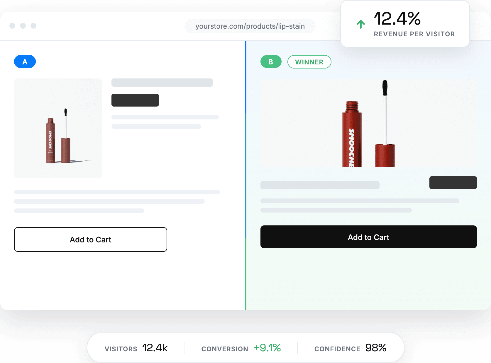 Elevate A/B Testing a successful shopify page experiment