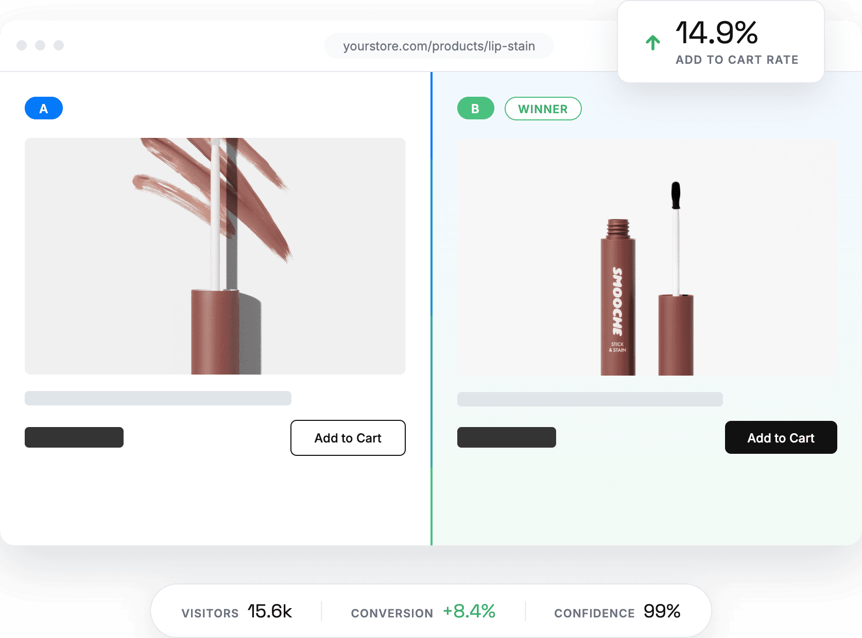 Elevate A/B Testing a successful Shopify product image experiment