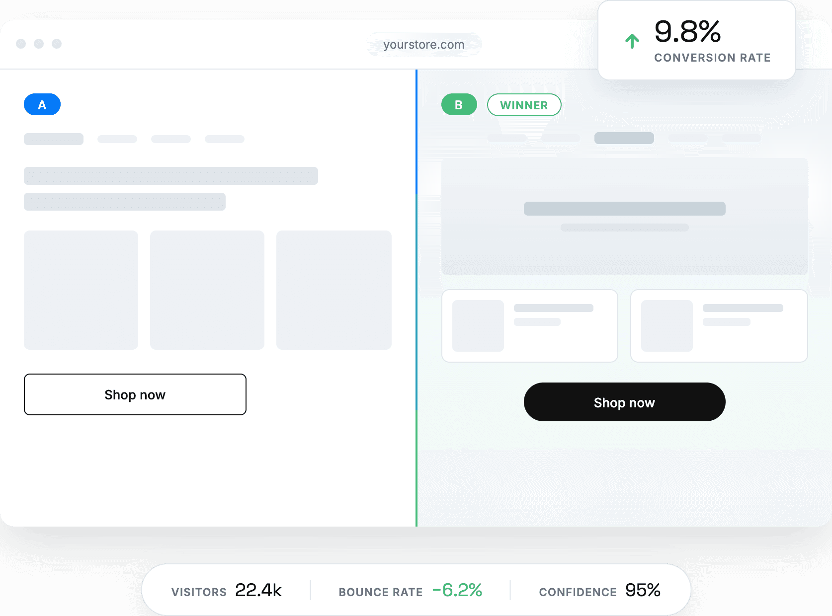 Elevate A/B Testing a successful shopify theme test